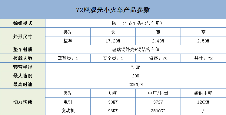 72座觀光小火車參數(shù).jpg